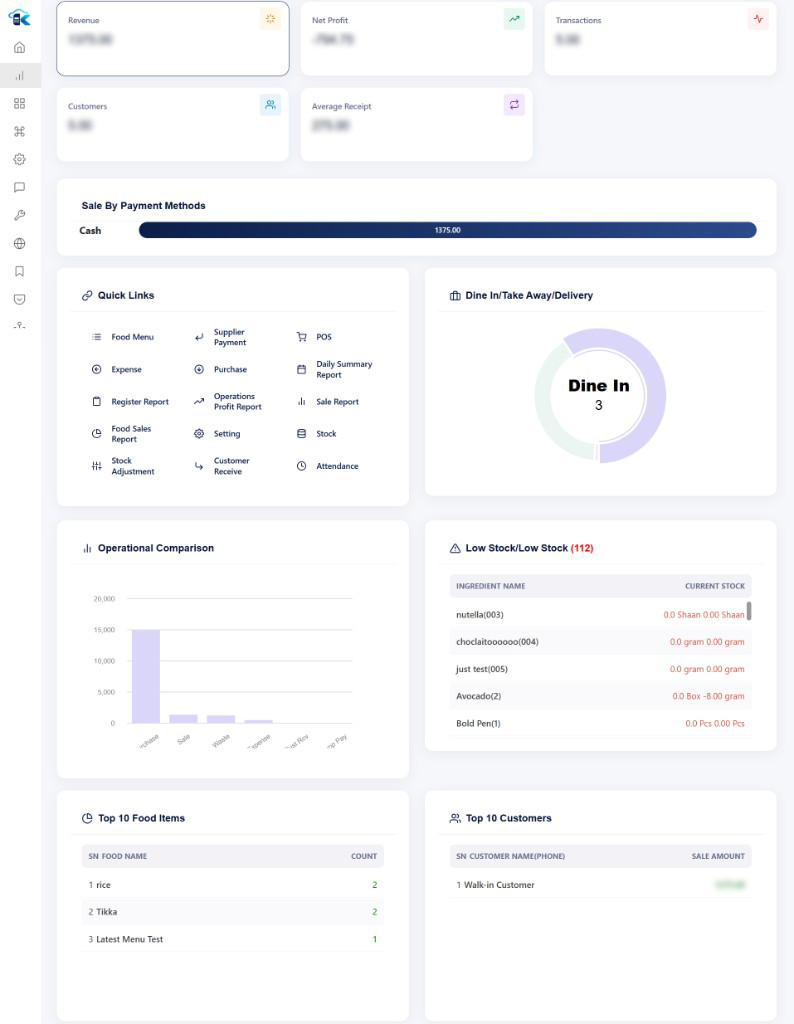 Kasheer staff and reporting dashboard